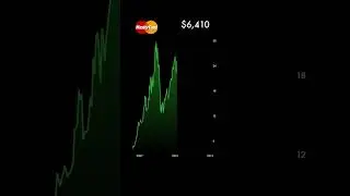 Mastercard Stock | What If You Invested $1000 2006? #shorts #mastercard #chart #invest