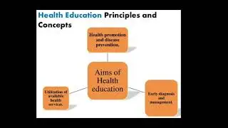 LESSON 1 - HEALTH EDUCATION CONCEPTS AND PRINCIPLES/ BSMT2A AND BSMT2C