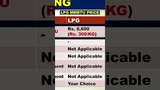 944. Per MMBTU Price of RLNG in Pakistan|Per KG LPG Price in Pakistan|SNGPL|SSGC