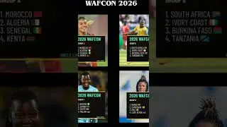 2026 CAF Women's African Cup of Nations Draw