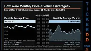 LDOS News along with Price and Volume Analysis LDOS Stock Analysis $LDOS Latest News TickerDD LDOS P