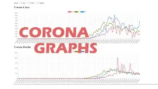 Build your own COVID-19 graph with JavaScript and Python