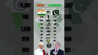 India vs Pakistan Military Power 2025