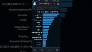 Twitter | #TrendCharts World | Oct. 28th, 2020