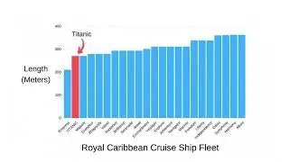 Titanic vs a Modern Cruise Ship Fleet &ndash; Comparison