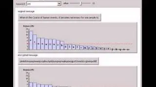 Effect of Keyword Length on the Letter Frequency in Encrypted Messages