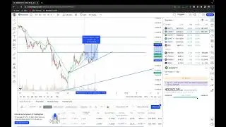 BankNifty Analysis | After Sharp Upmove | 30th December 2022
