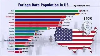 Largest Immigrant Groups in the US  (1850 to 2019)