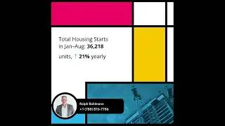 Alberta Housing Starts Show Solid Gains in 2025 | Delivering value through dedicated service