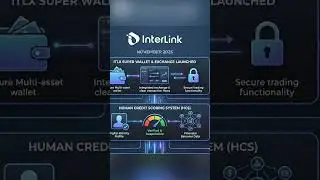 Part 2 - Key Milestones InterLink paruh kedua di tahun 2025 ✨