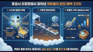 Netmarble Analyst's Buy Basis