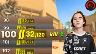 What It Takes to Reach TOP 100 in Premier