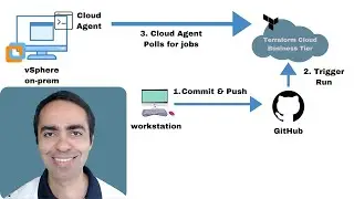 Terraform vSphere with Terraform Cloud Agents