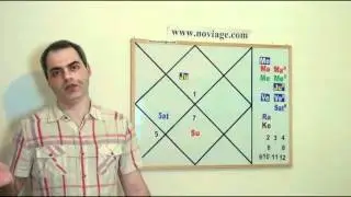 Ведическая Астрология: Дети