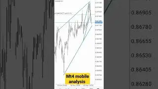 mt4 mobile price analysis and results # forex