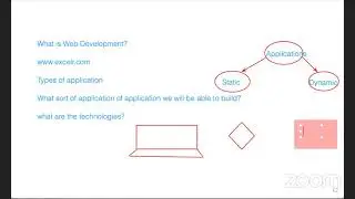 Free Course On Angular | Basics of Web Development | ExcelR