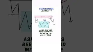 AMD SETUP Trading
