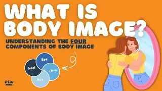 What Is Body Image? An explainer video of the four components of body image!