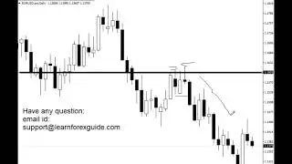 Reversal Pin bar trading method,minimum profit 200pips