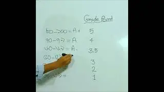 Grade point average. SSC result. #science #ssc #ssc_result