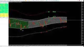 Radar FX Premium indicator 95% Accuracy