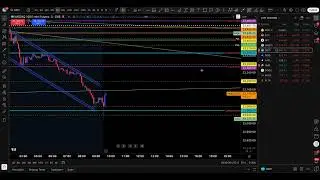 Live Trading w/ MuLegend The Educator