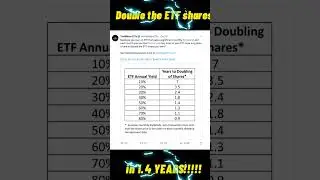 How long does it take to double the ETF shares you own?