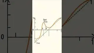 Logistic Regression in 15 Seconds | Sigmoid Function #ml #ai