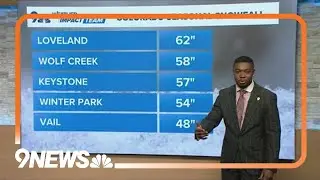 Where's the snow in Colorado?