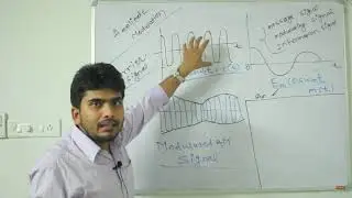 6. Principle of Digital Communication.-AMPLITUDE MODULATION-I WITH REQUIRED WAVEFORMS.