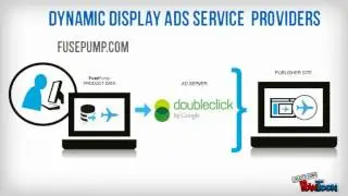 Dynamic Display Ad