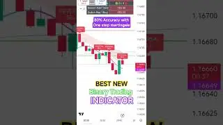Best New Binary Trading indicator in Tradingview
