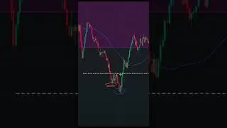 How to identify a change of trend ?#tradingstrategy #tradingeducation