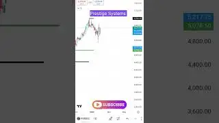 Persistence Systems | Stock Of The Day #trending #youtubeshorts #chartedge