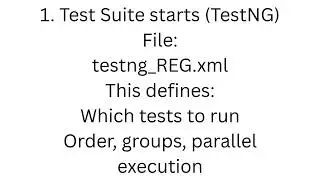 Java Selenium Test Automation Framework