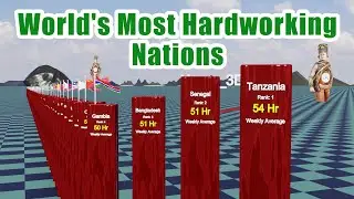 The Most hardworking countries in the world |  Global work ethic