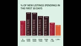 July Whatcom County Motion Housing Update 2021