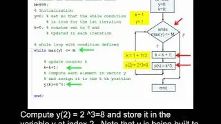 Using a while loop to build a vector in MATLAB