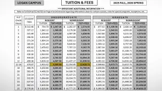 Consumer Rules with Robyn: How Utah's top universities stack up &mdash; financially