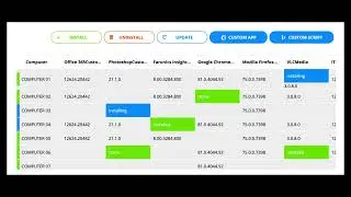 Faronics Cloud Patch-Management