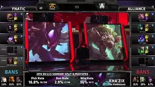 Alliance vs Fnatic Game 4 | Finals EU LCS Summer 2014 Playoffs | ALL vs FNC G4 S4 Worlds Regionals