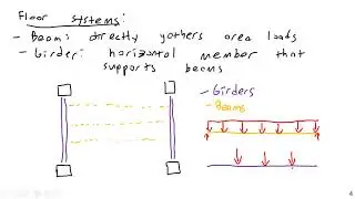 Vertical and Lateral Load Path - Structural Analysis