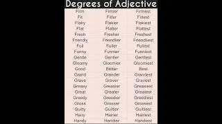 DEGREES OF ADJECTIVE #DegreesOfAdjective #EnglishStudyPoint