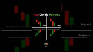 Two Candle Patterns #candlestickpattern #candlestick #forex #candlesticks