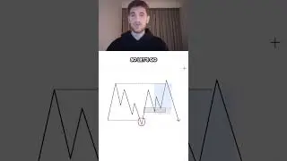 Trading With Liquidity For Consistent Profits | Liquidity Sweeps