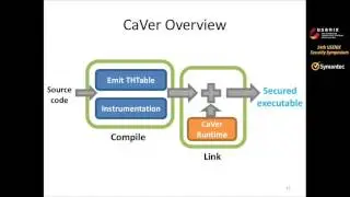 USENIX Security '15 - Type Casting Verification: Stopping an Emerging Attack Vector