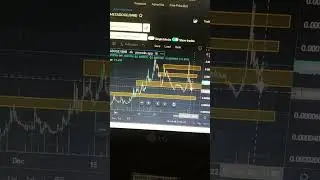 The chart.... #trading #forex #teknikal #analisa #currency #nft #bnb #binance #playtoearn  #shorts