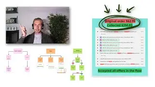 This EXACT Strategy Makes Me 20%+ Extra Revenue With 60%+ Profit
