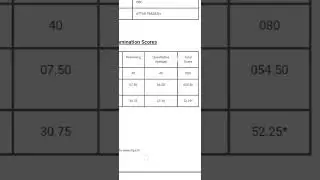 RRB PO PRE RESULT 2021