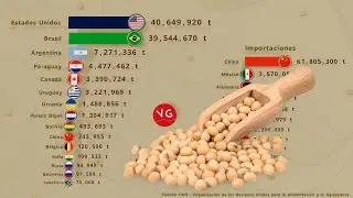 Los Países que Más Soja Exportan en el Mundo